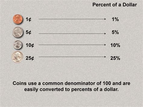 Image result for Proportion Math Clip Art