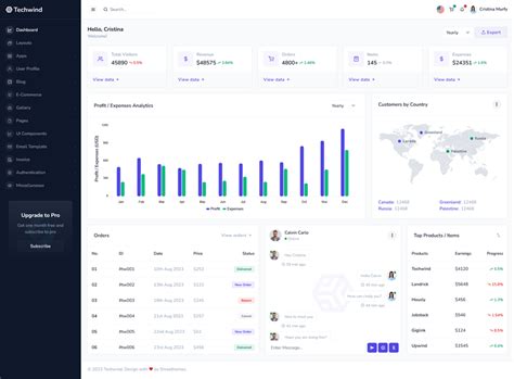 Techwind - Tailwind CSS Multipurpose Landing & Admin Dashboard Template