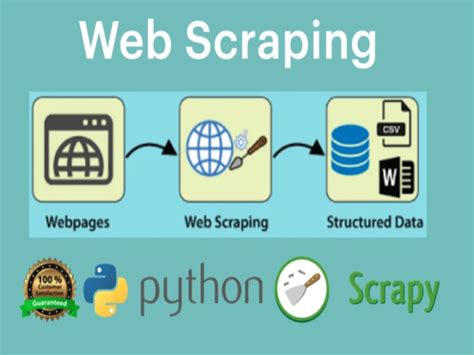 Image result for Python Web Scraper