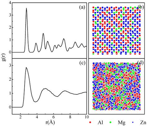 Construction of Al-Mg-Zn Interatomic Potential and the Prediction of ...