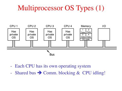 Distributed Processing OS Examples 的图像结果