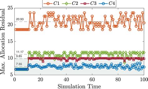 Network Resource Allocation 的图像结果