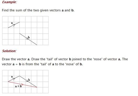 Image result for Vector Addition Simple Problem Example