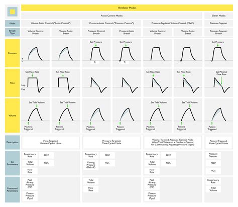 Types Of Ventilation Modes at Nina Roberts blog