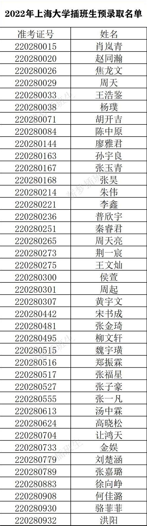 上海插班生考试-上海理工大学插班生2022招生简章 - 知乎