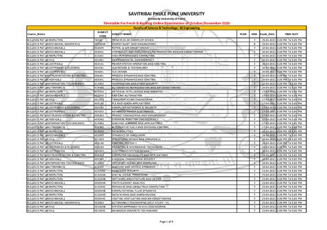 BE All Patterns - Course_Name SUBJECT CODE SUBJECT NAME YEAR SEM. Exam ...