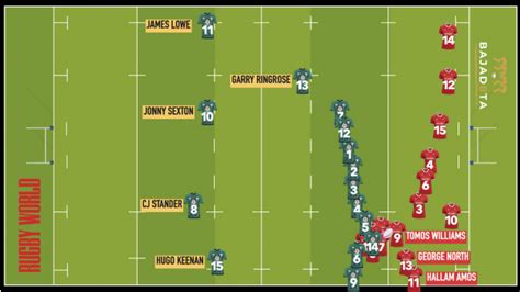 Rugby Kick Off 的图像结果