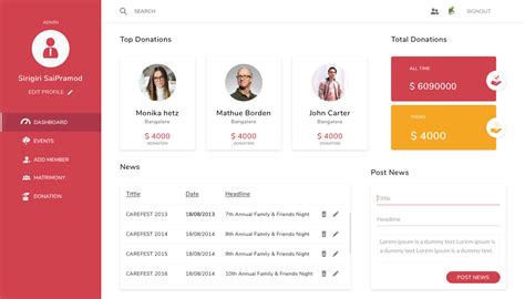 Image result for Admin Dashboad