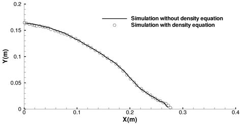A Eulerian–Lagrangian Coupled Method for the Simulation of Submerged ...