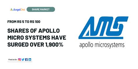 From Rs 5 to Rs 100: Shares of Apollo Micro Systems have surged over ...