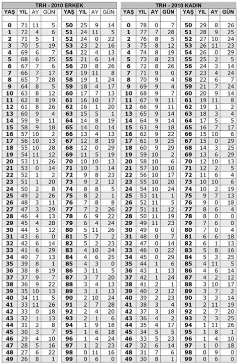 Destek Sürelerinin Belirlenmesi