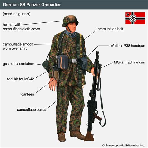 Weapons and uniforms of troops on D-Day | Britannica