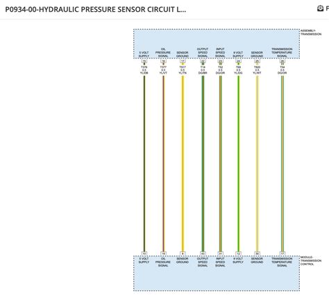 Code P0934 的图像结果