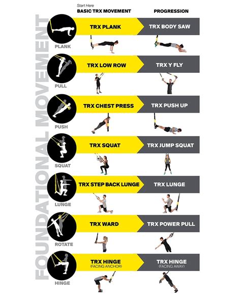 TRX Suspension Exercises - Campus Recreation