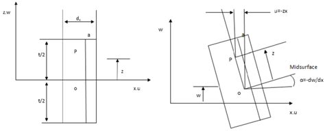 Image result for How to Use Seg Easy Open Segment Plate