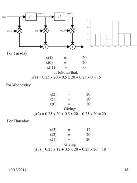 Time-Invariant Linear Dynamical Systems 的图像结果