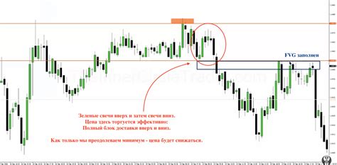 12/Месяц 4. ICT Mentorship Core Content - Разрывы справедливой ...