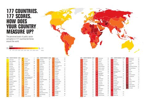 Corruption World Map 的图像结果
