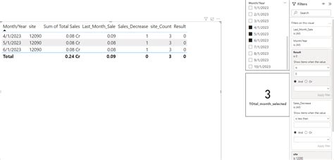 Urgent!! Dax Help Required For calculation - Microsoft Fabric Community