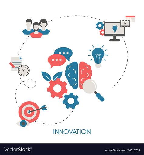 Innovation Vector 的图像结果