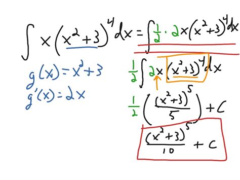 Image result for Chain Integration Rule