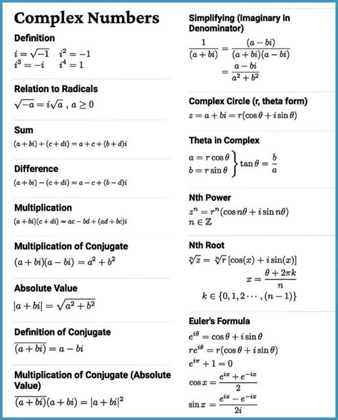 Limits of Complex Numbers 的图像结果
