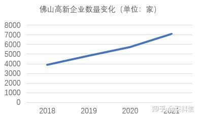 广东各地高新企业数量排名，深圳高企超2万家（附12区高新奖励政策） - 知乎