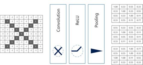 Convolution Neural Network Python 的图像结果