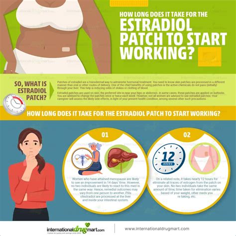 How long does it take for the estradiol patch to start working? - InternationalDrugMart