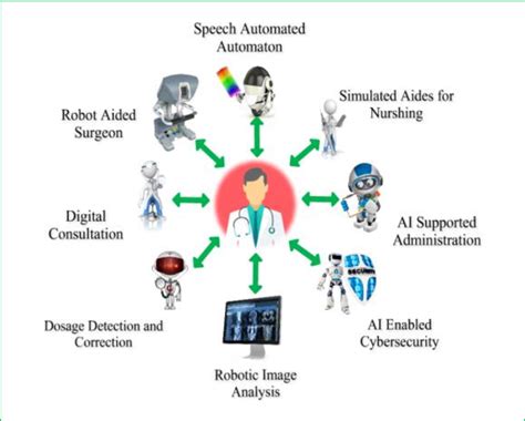 AI Applications 的图像结果