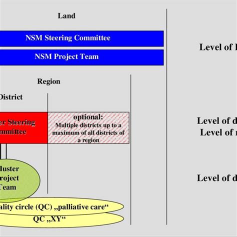 Co-operative Organizational Structure 的图像结果