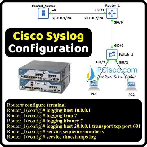 Cisco Syslog Levels 的图像结果