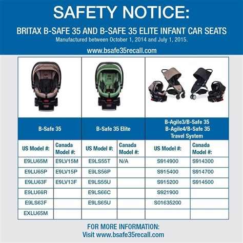 Britax Announces Safety Recall And Remedy Kit For Certain B-Safe 35 And ...