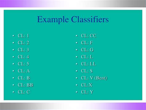 Descriptive Classifiers Examples 的图像结果