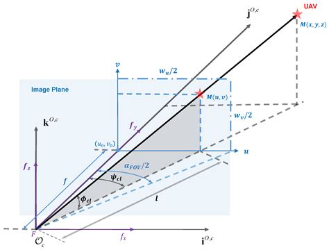 Localization Framework for Real-Time UAV Autonomous Landing: An On ...
