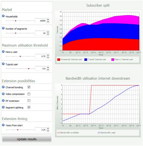 Cable Model Example 的图像结果