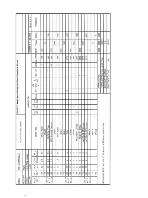 Image result for Sample Schedule of Loads Calculation
