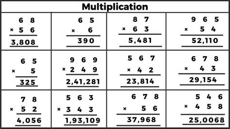 Multiplication Explained 的图像结果