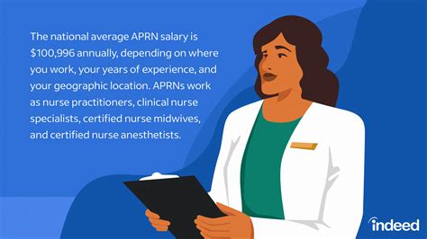 Licensed Practical Nurse Salary