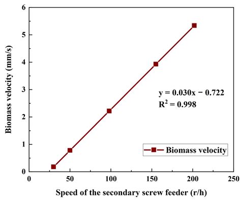 Hydrogen-Rich Gas Production from Two-Stage Catalytic Pyrolysis of Pine ...
