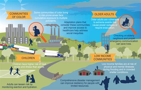 Climate Justice for a Hotter, Wetter, Segregated World: Introducing Groundwork USA's Climate ...