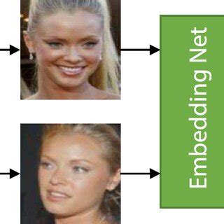 Low Resolution Face 的图像结果