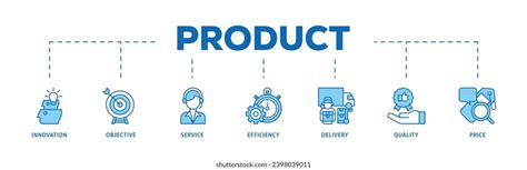 Image result for Product Realization Process Flow Chart Icon