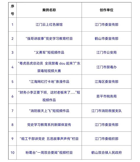 北京著名外资企业名单2011年最新_word文档在线阅读与下载_免费文档