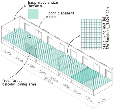 Image result for Module Means