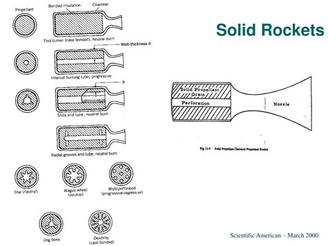 Rocket Types 的图像结果