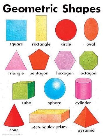 Geometric Shapes Cheap Chart (Cheap Charts) : Schaffer, Frank, School ...