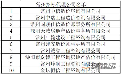 广东省工程建设招标代理行业资信评价等级证书