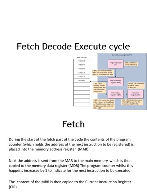 Fetch Execute Cycle Animation 的图像结果