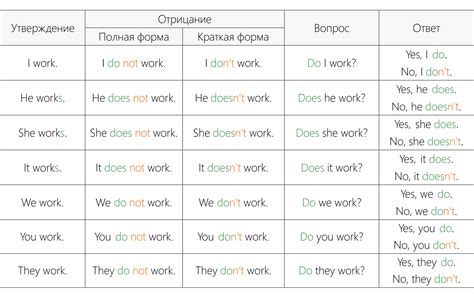 Rezultat imagine pentru Present Simple Table